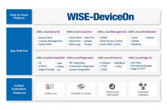 研華發(fā)布SMARC2.1模塊 NXP i.MX 8X ROM-5620 全面助力自動化設備及工業(yè)控制應用
